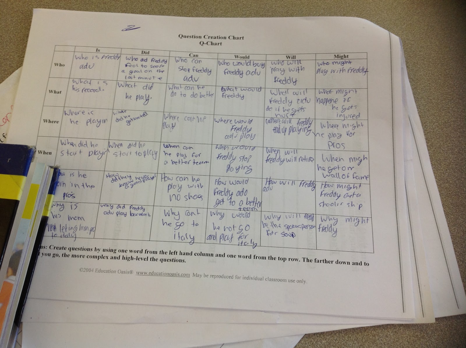 readingisswagg April 5 Crumble QCharts