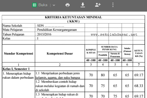 Aplikasi KKM Untuk Kelas 1 SD Semester 1 dan 2 - SekolahDasar.Net