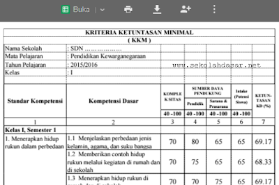 Aplikasi KKM Untuk Kelas 1 SD Semester 1 dan 2