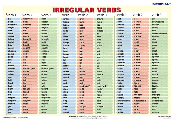 irregular verbs magyarul