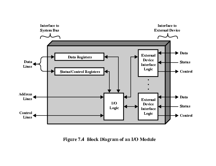 Rangkuman Modul I/O dan BUS Mr Tekno