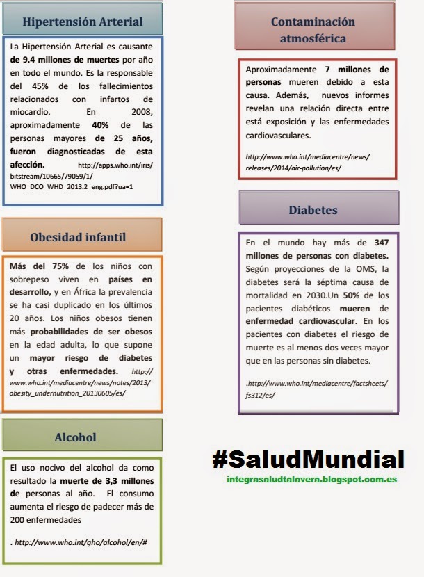 Infografía sobre #SaludMundial