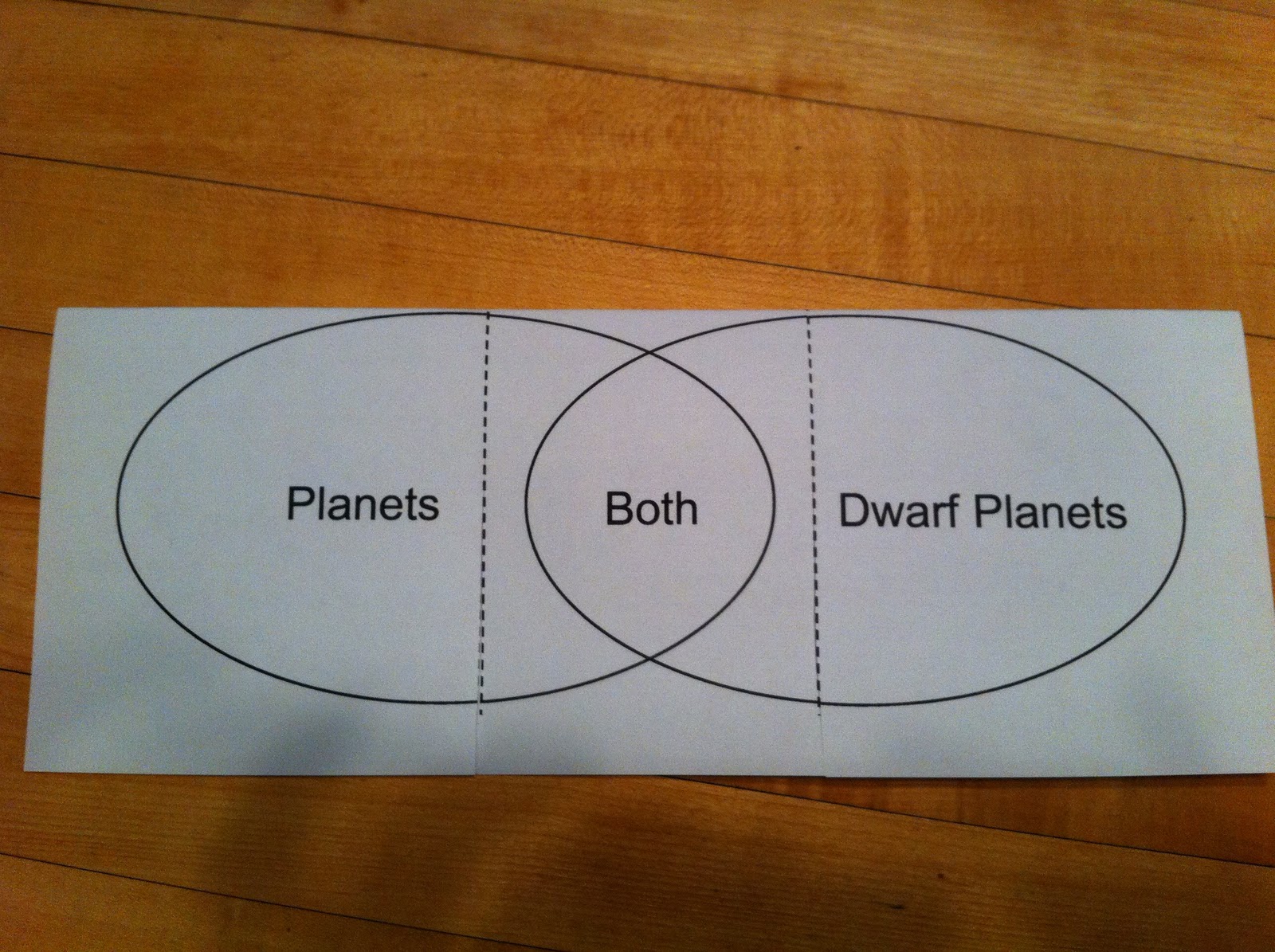 Bookish Ways in Math and Science: Unit Resource Portfolio: The Solar System