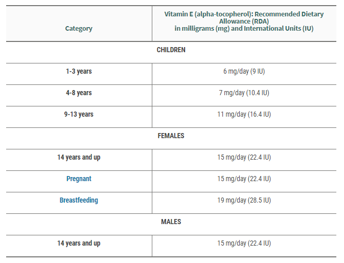 MAKANAN YANG MENGANDUNGI VITAMIN E HealthyLifestyle