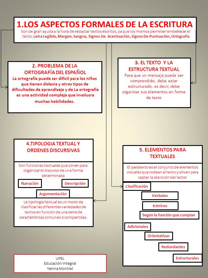 Mente teoría Falange aspectos formales en