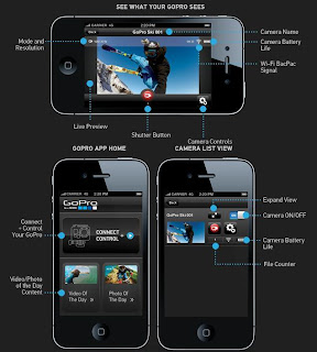GoPro iPhone App
