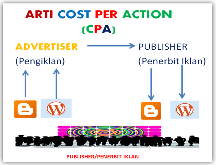CPA (cost per acquisition). Cost per Action. Advertise CPA. CPM, CPC (self-service) CPM, CPC, CPA (managed).