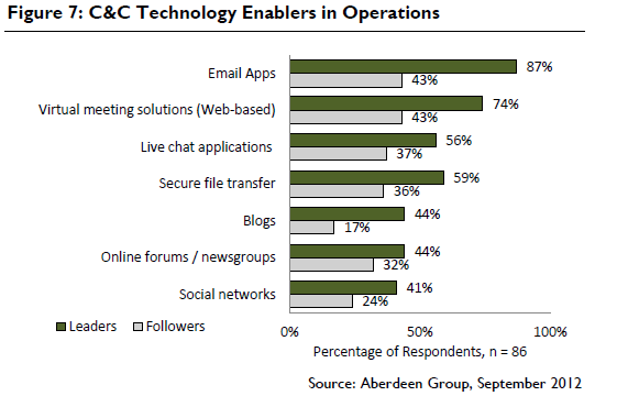 yonetimhayati: Mayıs 2013
