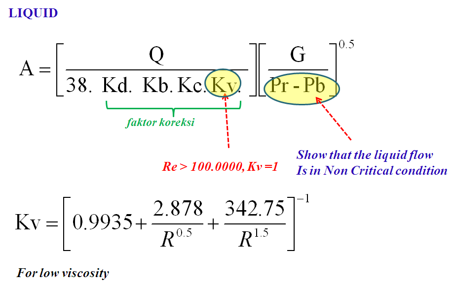 Process Engineer PSV Sizing