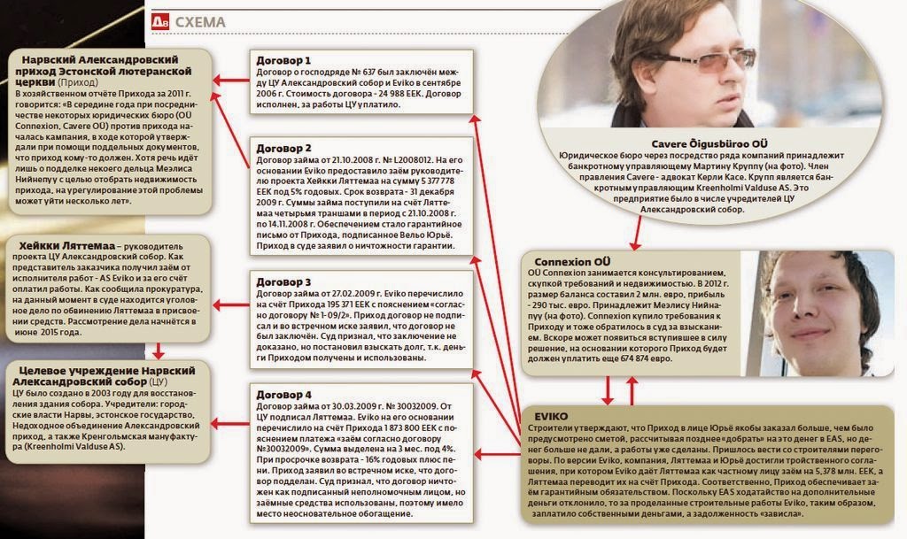 Духовные истоки. Получить приход. Община прихода. Монастырско – церковные формы призрения. Получить приход.