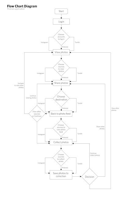 Competition, Festival & Exhibition: Use Case Diagram
