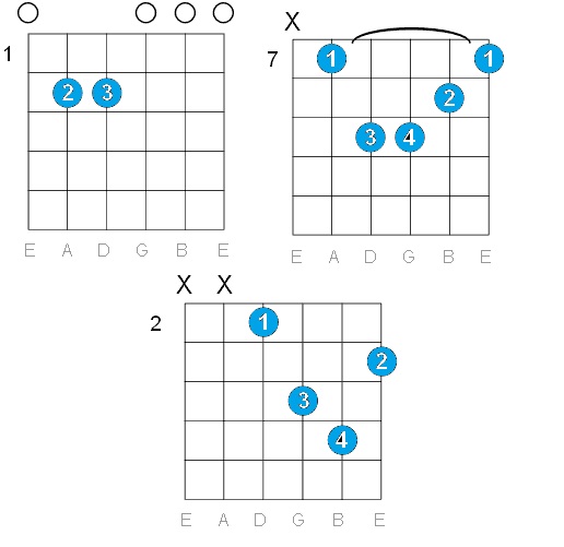 E Minor Guitar Chord Charts Variations Guitarlessonsorg