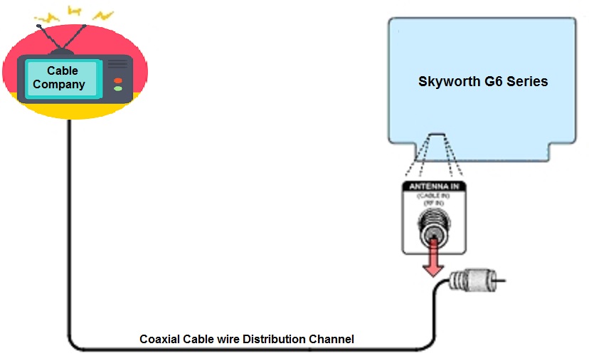 How do Philippine Cable Television works with Skyworth G6 Series