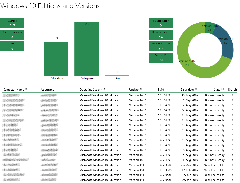 Custom report manager