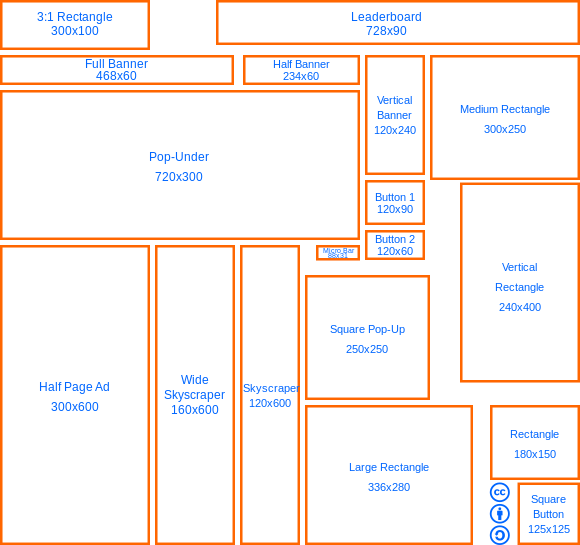 Cari Uang Lewat Blog Dari Pengganti Adsense Bisnis Online Gratis