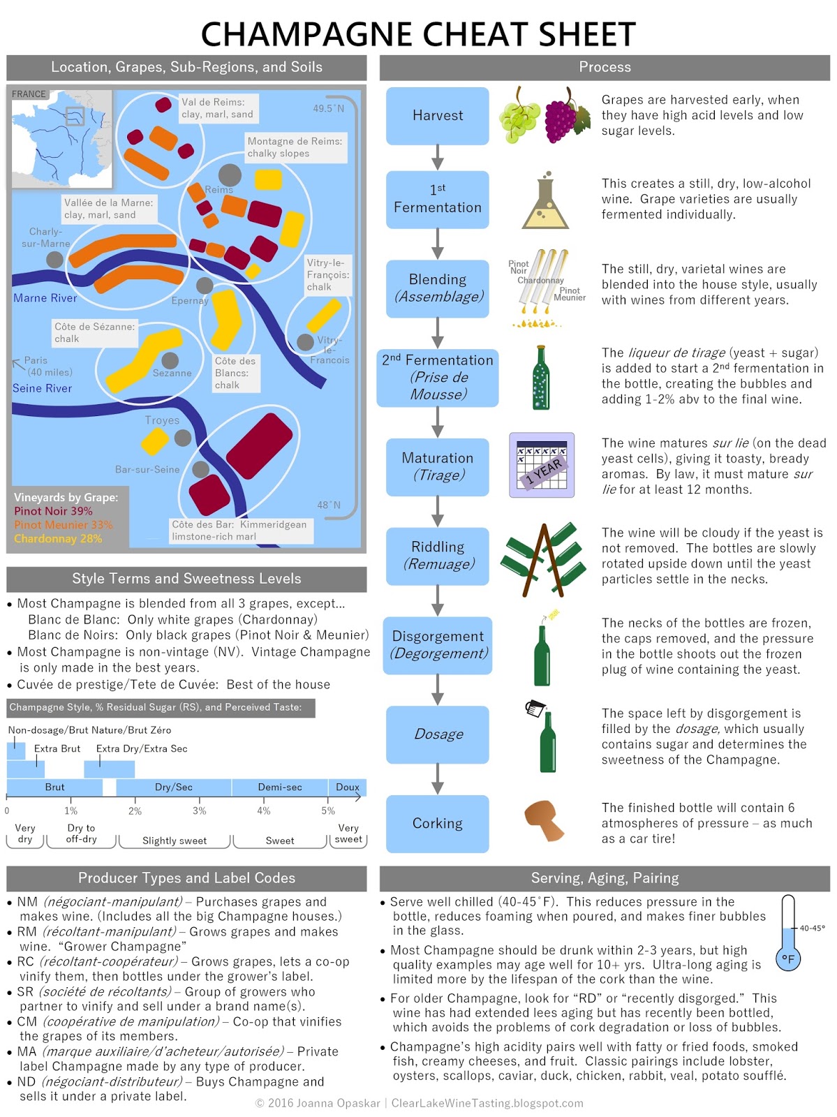 Clear Lake Wine Tasting Wine Infographic Champagne Cheat Sheet