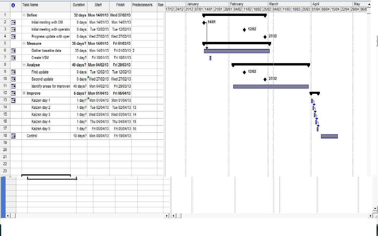 how to find the earliest completion time in ms project gantt chart how to find the earliest completion time in ms project gantt chart