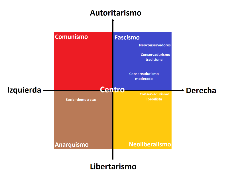 Poder Econômico Ideológico E Político Poder Econômico Ideológico E Político