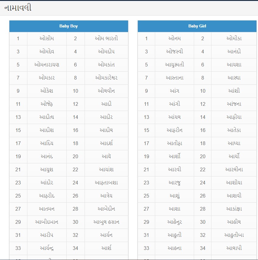 Gujarati BoyBaby name from A