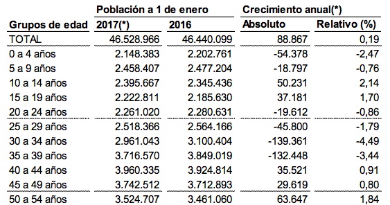 preguntas en negativo español spain crisis crecimiento vegetativo negativo en espa 241 a y preguntas en negativo español spain crisis crecimiento vegetativo negativo en espa 241 a y