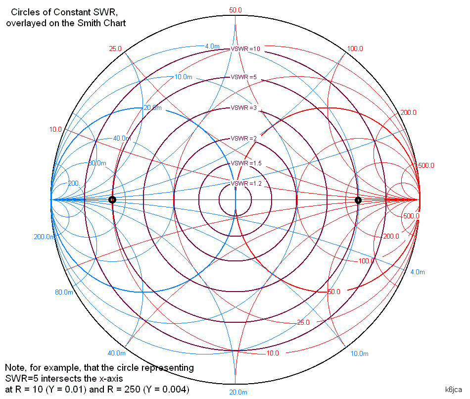 K6JCA: A Brief Tutorial on Smith Charts