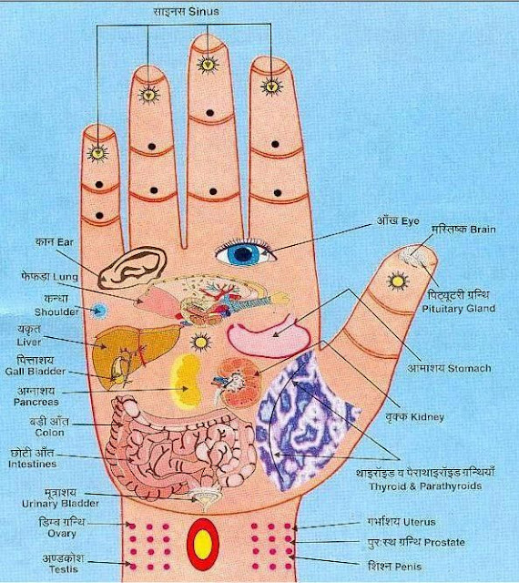 acupressure