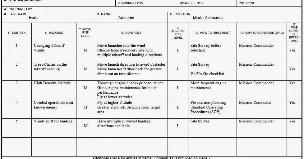 Orm Worksheet Usmc Example