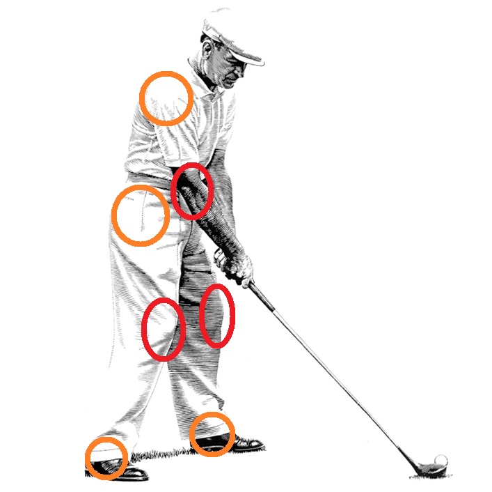 Golf Swing Theory September 2018