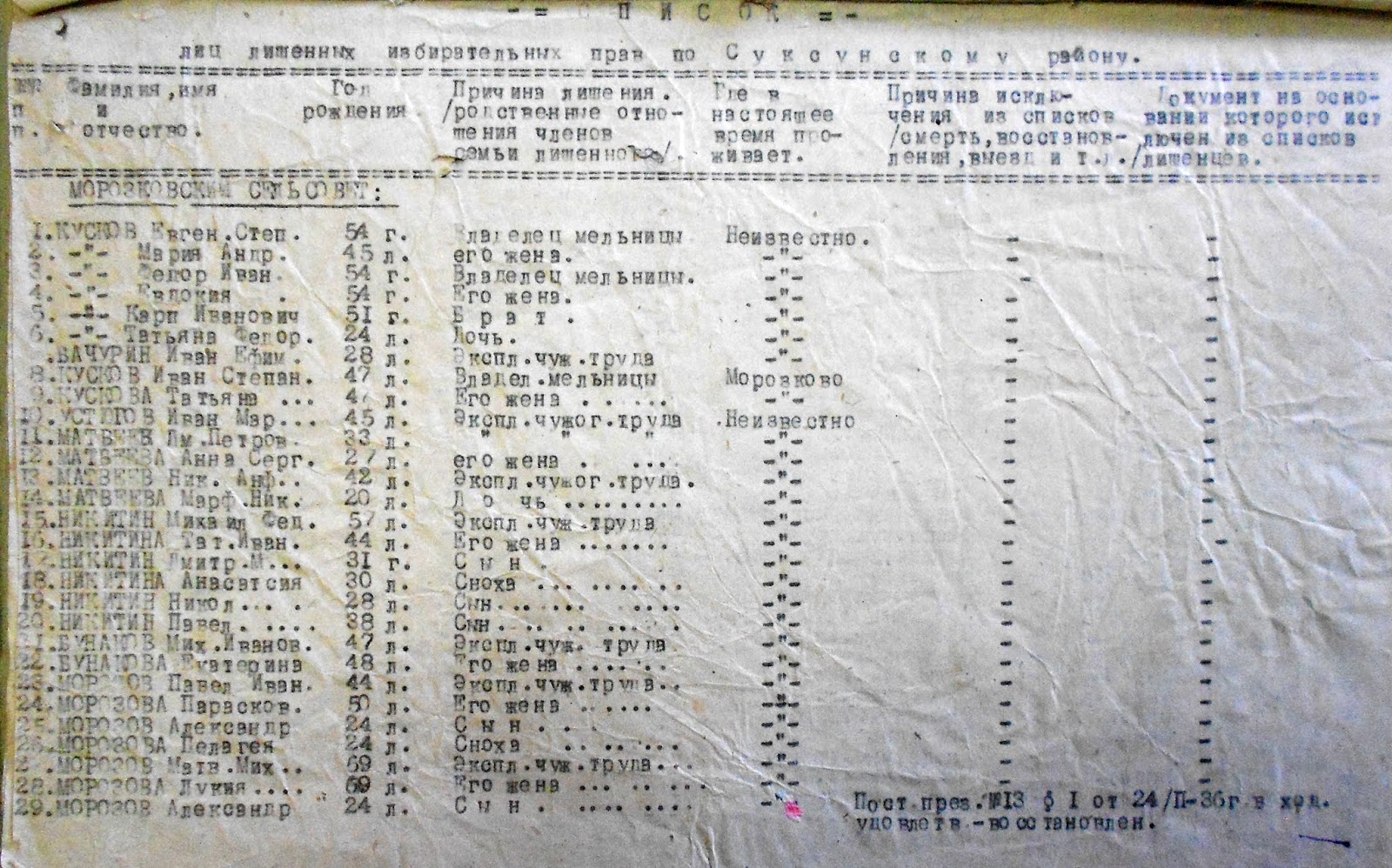 Лишенцы в газетах. Лишение избирательных прав 1930. Именной список лиц лишенных избирательных прав. Лишение избирательных прав 1930. Список лиц, лишенных избирательных прав по городу краснодару.