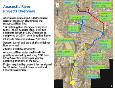 Center for Environment, Commerce & Energy: DC Water Breaks Ground on $2 ...