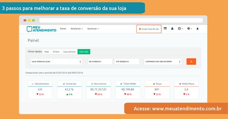 A importância da taxa de conversão e como melhorá-la em 3 passos A importância da taxa de conversão e como melhorá-la em 3 passos