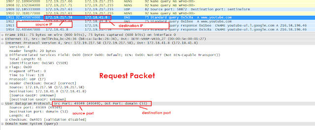 solution to wireshark http solution to wireshark http