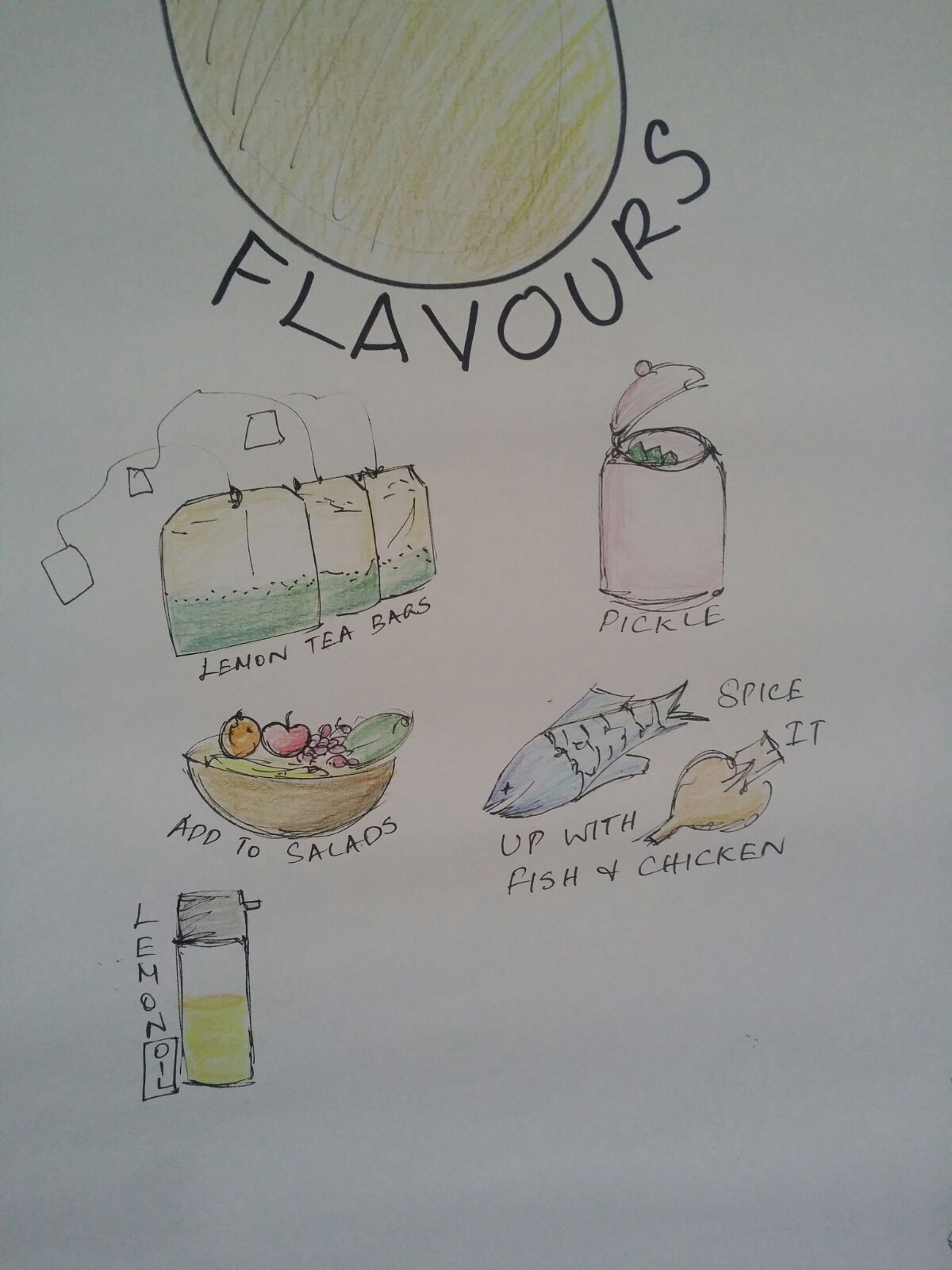 Examples of reflective writing assignments picture