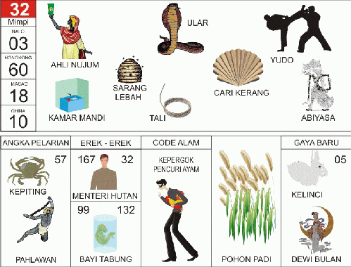 Concept Mimpi Bayi Kembar Togel Paling Baru Concept Mimpi Bayi Kembar Togel Paling Baru