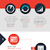 You will know 7 Efficient Blogging Tips That Will Boost Your Content ROI - #infographic
