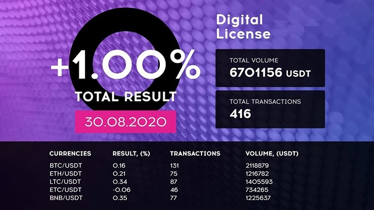 Ежедневный отчет от проекта Qubittech Ежедневный отчет от Qubittech