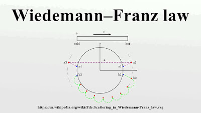 Trencant la llei de Wiedemann-Franz