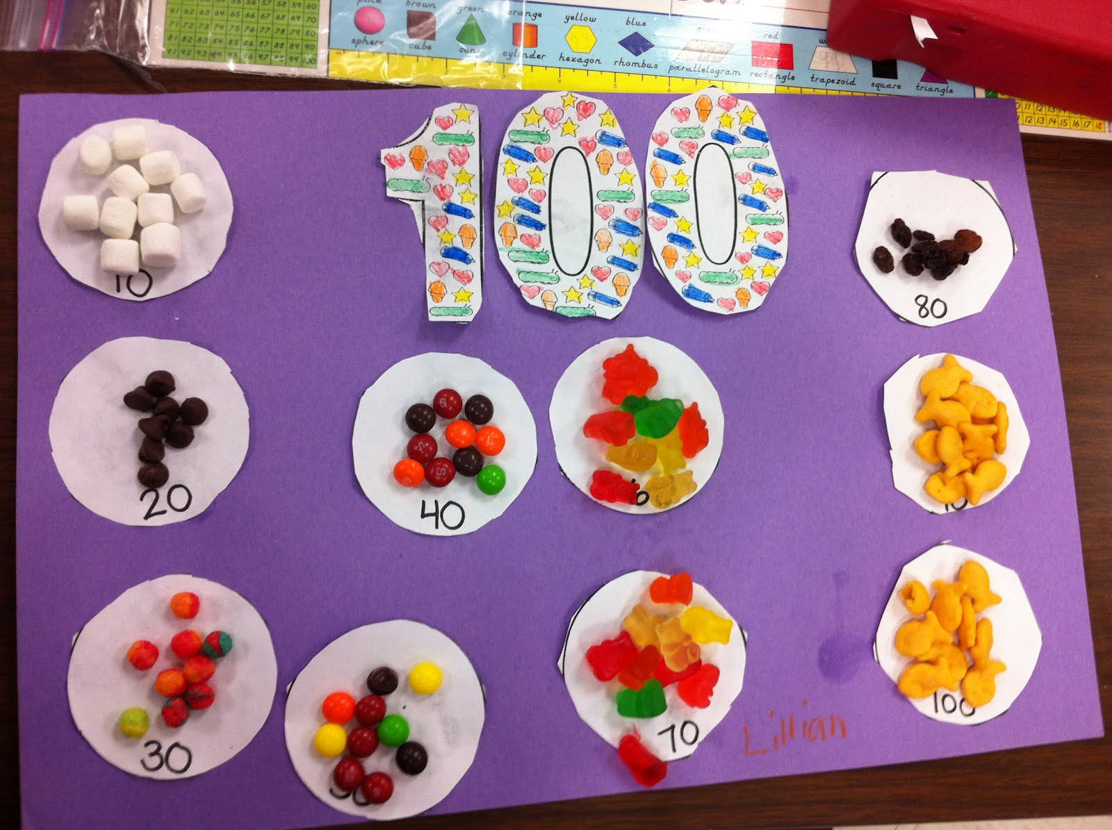 Crayon Bits - a first grade blog: 100th Day Snack