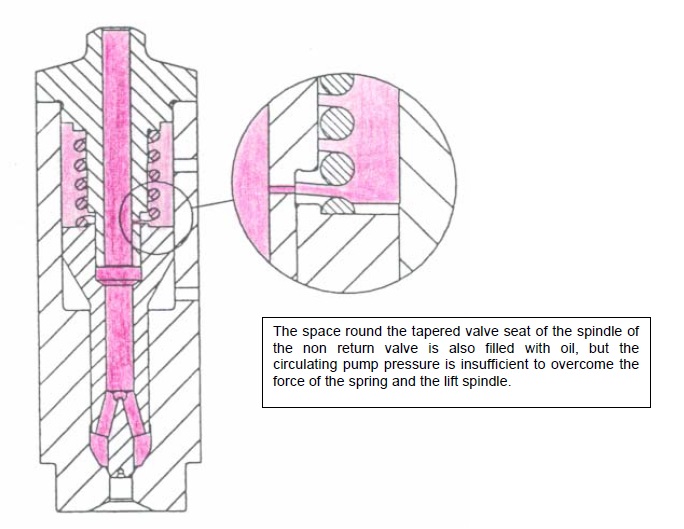 90.Slide type fuel Injector MEO CLASS 4 KOCHI MMD & CLASS 2 EXAM PREPARATIONS
