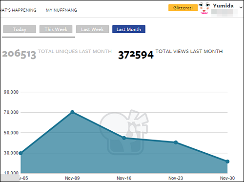 Pageviews dan Unique Visitors (UV), maksud Pageviews: bilangan kekerapan entry blog dipaparkan/dibuka, maksud Unique Visitors (UV): bilangan ip address pelawat blog, apa kepentingan Pageviews dan Unique Visitors (UV) blog