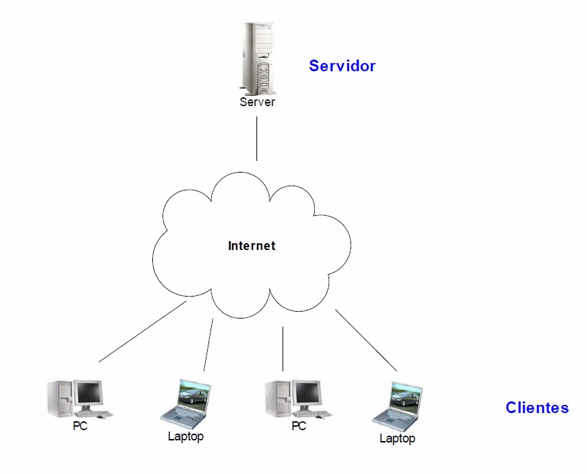 Todo para las webs, códigos, templates y más: Modelo de Comunicación ...