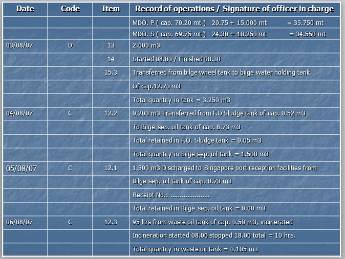 Cara Mengisi Oil Record Book (buku catatan minyak) Dimensi pelaut