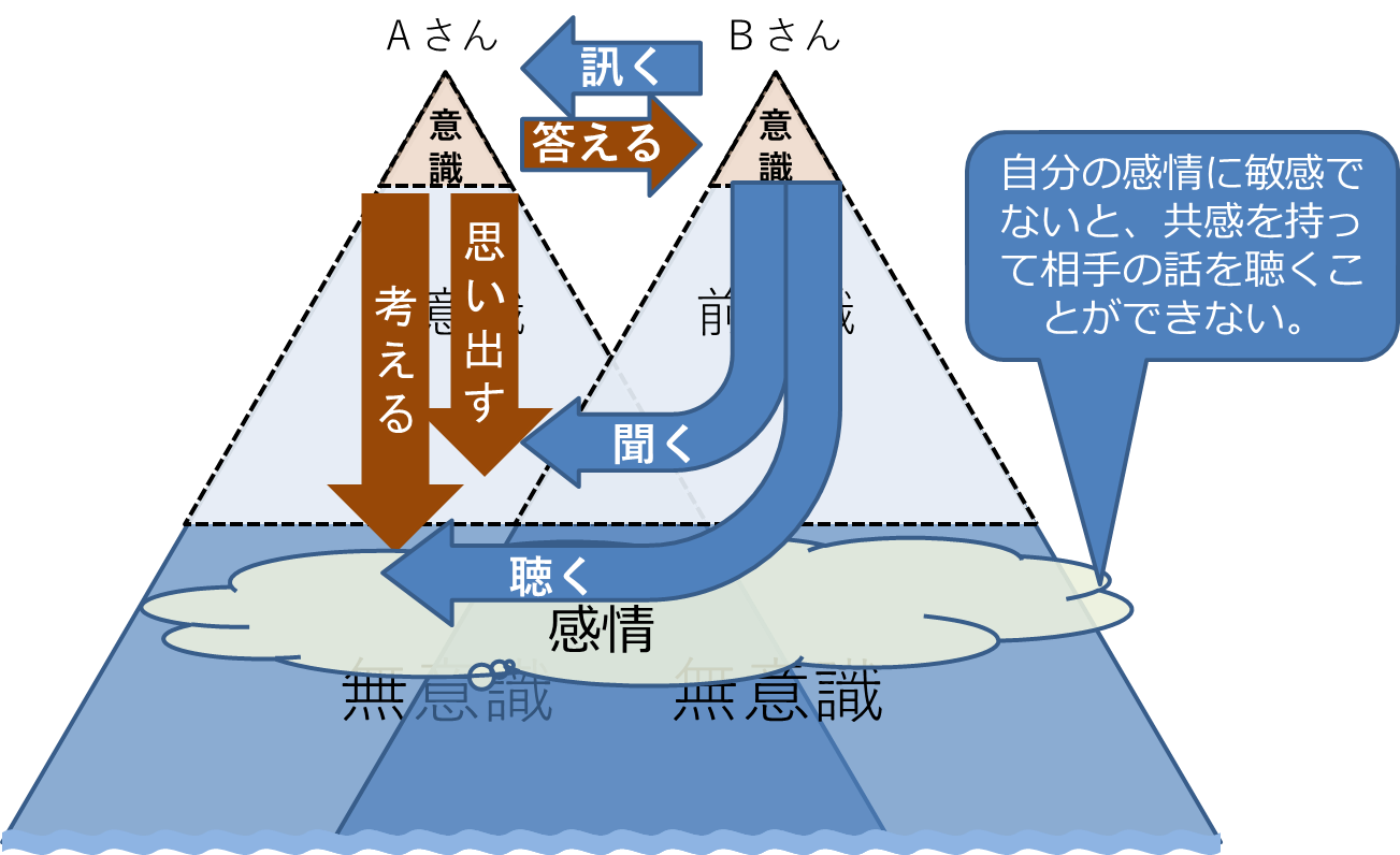 と 聴く の 違い 聞く