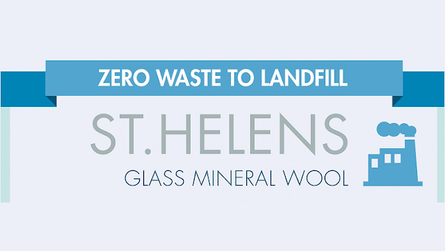 Image: Zero Waste To Landfill