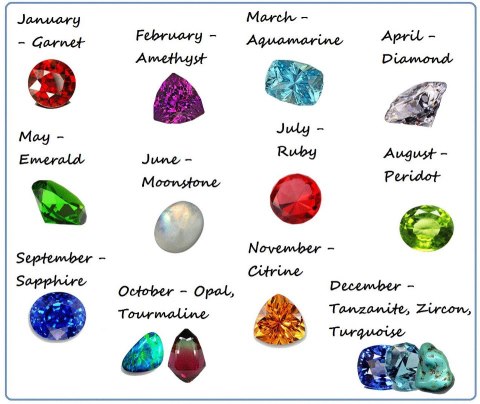 The Wonderful World of Gemstones: Birthstones, what is your TRUE ...
