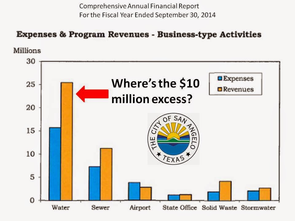 state-of-the-division-water-rebate-picture-muddied-by-cafr