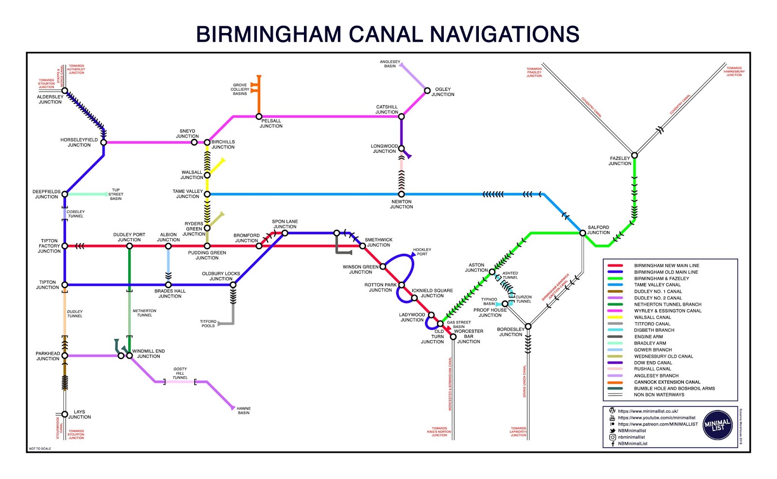 MINIMAL LIST: Birmingham Canal Navigation Map