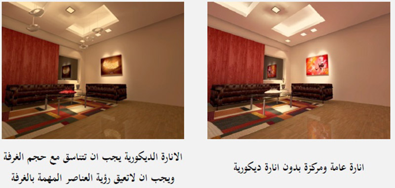 مواضيع مختارة في التصميم الداخلي والديكور طرق اختيار انواع الانارة مواضيع مختارة في التصميم الداخلي والديكور طرق اختيار انواع الانارة