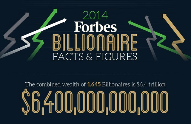 Image: 2014 Forbes Billionaire Facts and Figures