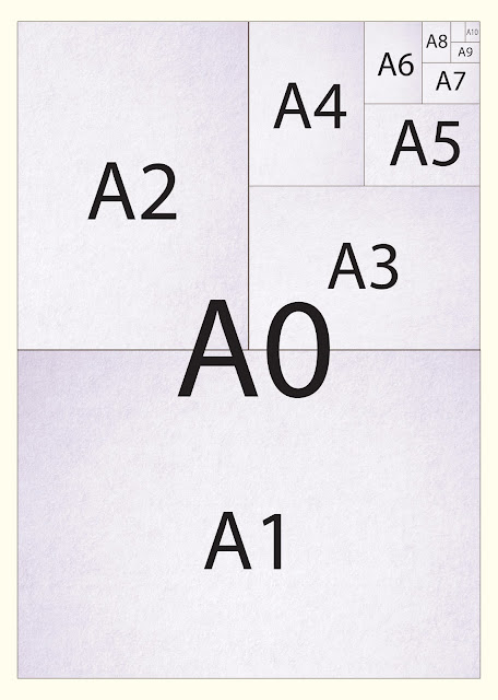 Paper A0,A1,A2,A3,A4,A5,A6,A7,A8,A9,A10 - How to by GIF